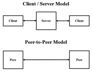 Client-server-Vs-peer-to-peer