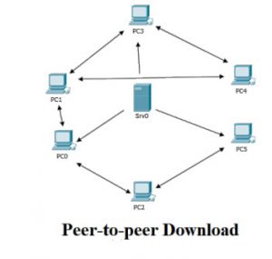 Peer-to-peer-network2