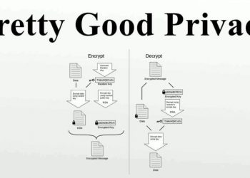 What is Pretty Good Privacy (PGP) encryption